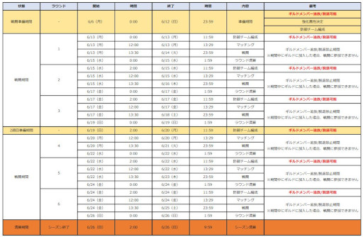 画像ギャラリー No.002のサムネイル画像 / 「グランサガ」,ギルド競争戦“パルヴァネの戦場”プレシーズンが本日スタート