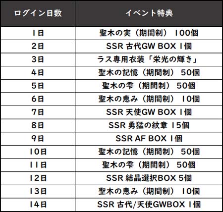 ���������꡼ No.009�Υ���ͥ������ / �֥���󥵥��ץ�꡼��1��ǯ���������֥쥪��׻����ǰ����3�ĤΥ��٥�Ȥ�»�