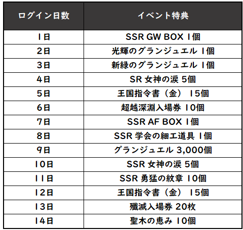 画像ギャラリー No.003のサムネイル画像 / 「グランサガ」,魔奇GW第二弾“迷いなき首魁 テンドウ”を実装