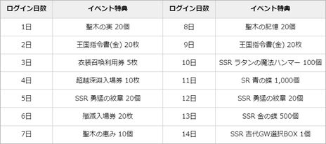 ���������꡼ No.007�Υ���ͥ������ / �֥���󥵥��פ˿����ʥץ쥤���֥륭���ȥߥ������ɡ�CV������ ŷ�˼�����������GW�������Ҳ𤹤�ư������