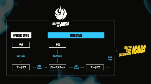 ꡼ No.002Υͥ / LoL 磻ɥեȡסWILD RIFT JAPAN CUP 2022MAIN STAGEɤΥȥ꡼ճ