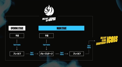 ꡼ No.002Υͥ / WILD RIFT JAPAN CUP 2022MAIN STAGEפͥSengoku Gamingˡνо츢
