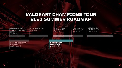 画像ギャラリー No.007のサムネイル画像 / 「VALORANT」2024シーズンのインターナショナルリーグ昇格をかけた大会が3地域で開催。日本チームは6月28日からのタイでの大会に参加