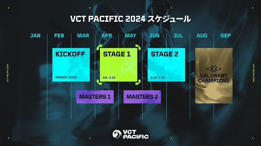 ꡼ No.004Υͥ / VALORANTVCT Pacific Stage12פ񥹥塼뤬ZETADFMν46ͽ