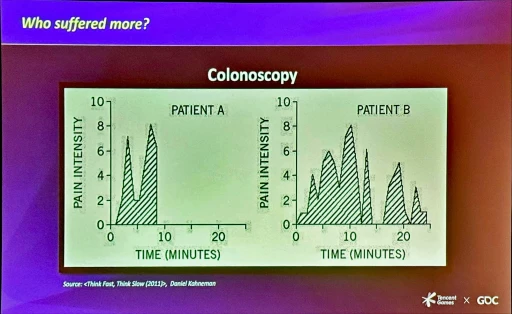 ���������꡼ No.005�Υ���ͥ������ / ��GDC 2025�ϥץ쥤�ƥ��Ȥ��鿿��ƶ��������5�ĤΥҥ�ȡ���Tencent�Υꥵ���������ब��롤����Ū�ʥե����ɥХå��θ�ʬ����