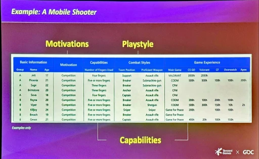 ���������꡼ No.007�Υ���ͥ������ / ��GDC 2025�ϥץ쥤�ƥ��Ȥ��鿿��ƶ��������5�ĤΥҥ�ȡ���Tencent�Υꥵ���������ब��롤����Ū�ʥե����ɥХå��θ�ʬ����