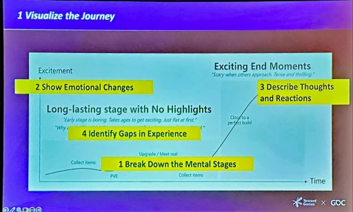 ���������꡼ No.012�Υ���ͥ������ / ��GDC 2025�ϥץ쥤�ƥ��Ȥ��鿿��ƶ��������5�ĤΥҥ�ȡ���Tencent�Υꥵ���������ब��롤����Ū�ʥե����ɥХå��θ�ʬ����