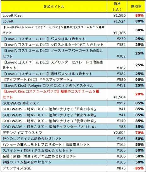 ���������꡼ No.002�Υ���ͥ������ / ��LoveR Kiss�פ�80�󥪥ա��֥ǥ�󥲥��� �������ȥ�פ�70�󥪥դˡ��ɥ饬�ߥ����ॹ�Ρ�August Savings Sale�פ�������������