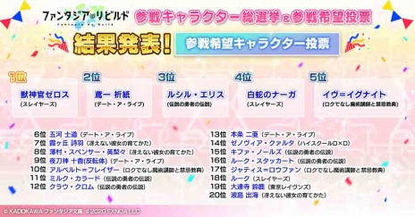 ���������꡼ No.003�Υ���ͥ������ / �֥ե��󥿥�������ӥ�ɡפΥ����ӥ���������12��17���˷��ꡣ���省���������������˾��ɼ�����ڡ���η�̤����