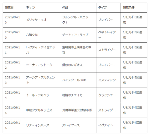 画像ギャラリー No.006のサムネイル画像 / 「ファンタジア・リビルド」,ピックアップレアガチャにデート・ア・ライブの“五河琴里”が登場