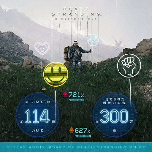 画像ギャラリー No.002のサムネイル画像 / サムの移動距離は約1億5600万km。PC版「DEATH STRANDING」で過去3年間の実績を示すインフォグラフィックス公開