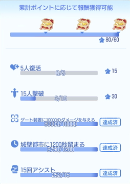画像ギャラリー No.014のサムネイル画像 / 毎週日曜日に攻城戦(GvG)を実施中の「ラグナロクオリジン」。ギルド募集板を有効活用し,いざ戦場へ! 攻城戦で活躍しやすい職業も紹介