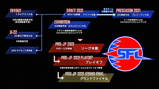 ꡼ No.003Υͥ / ץNTTɥⶦŤΡ֥ȥ꡼ȥե꡼: Pro-JP 2021פ10곫Ťءϥ४ʡƳ