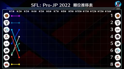 ꡼ No.005Υͥ / ֥ȥ꡼ȥե꡼: Pro-JP 20222Day2®3Day192220:00