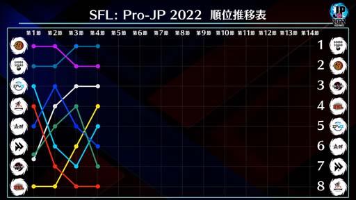 ꡼ No.005Υͥ / ֥ȥ꡼ȥե꡼: Pro-JP 20224Day2®5Day11072000