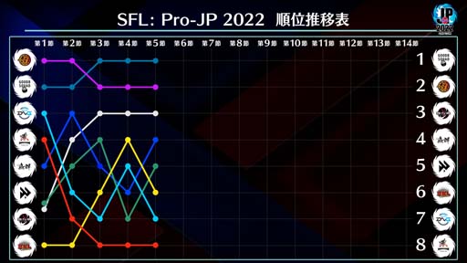 ꡼ No.005Υͥ / ֥ȥ꡼ȥե꡼: Pro-JP 20225Day2®6Day1101420:00