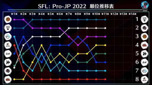 ꡼ No.008Υͥ / ֥ȥ꡼ȥե꡼: Pro-JP 202211Day2̾󤬸ˡ12Day11125