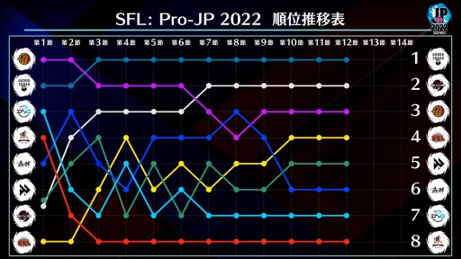 ꡼ No.009Υͥ / ֥ȥ꡼ȥե꡼: Pro-JP 2022 12Day2̤®󤬸ˡ