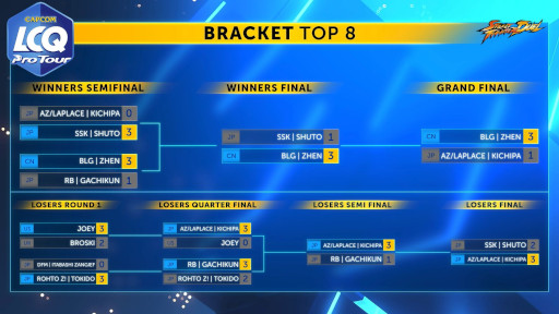 ꡼ No.006Υͥ / ֥VסCAPCOM CUP IX Last Chance Qualifierɤη®󤬸