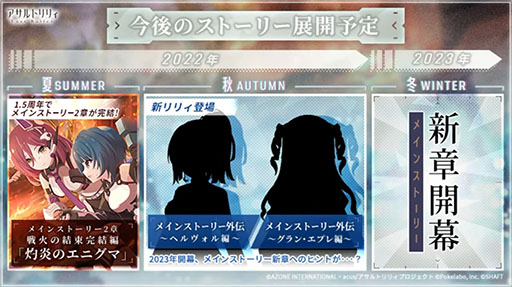 ���������꡼ No.002�Υ���ͥ������ / ��TGS2022�ϡ֥�����ȥ�ꥣ Last Bullet�פο����٥�ȡ�ε�ݤΥ���եꥯ�ȡɤ������������ȡ���ǯ����ͽ��ο��Ϥ��������Ƥ�