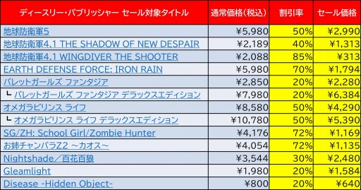 画像集#002のサムネイル/「地球防衛軍」シリーズが最大85%オフに。ディースリー・パブリッシャー&Dogenzaka LabがハロウィンセールをSteamで開始