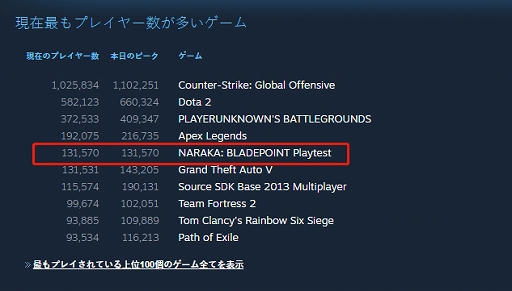 ꡼ No.001Υͥ / NARAKA: BLADEPOINTסSteamǤΥХƥȤΥԡץ쥤䡼13ͤ