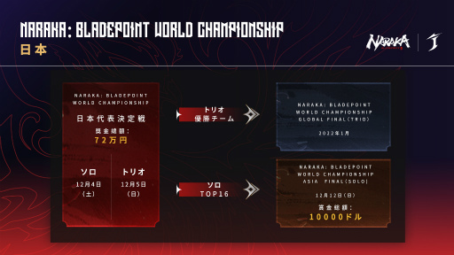 ꡼ No.003Υͥ / eݡNARAKA: BLADEPOINT World Championshipɽ1245ۿ