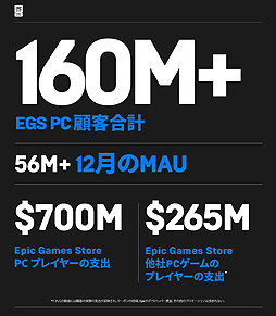 ꡼ No.003Υͥ / Epic Gamesȥ12η֥ƥ֥桼5600͡2020ǯγƼǡ2021ǯγȯؿˤʤɤޤȤ᤿絭