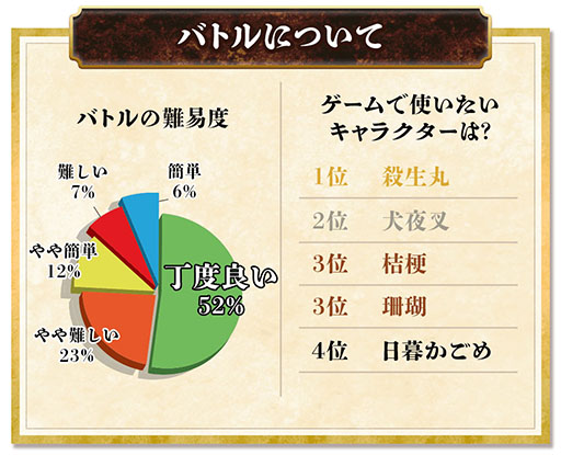 画像ギャラリー No.009のサムネイル画像 / 「犬夜叉 −よみがえる物語−」の正式サービス開始日時が3月5日14:00に決定。先行プレイアンケートの結果も公開に