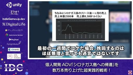 画像ギャラリー No.006のサムネイル画像 / 数万本売り上げたADV「シロナガス島への帰還」のセッションをレポート。個人開発タイトルをヒットさせるために大切なこととは