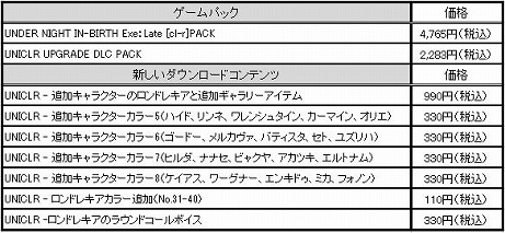 ���������꡼ No.002�Υ���ͥ������ / ��UNDER NIGHT IN-BIRTH Exe:Late[cl-r]�פ�Steam�Ǥ��ۿ����ϡ�����Ȥ�������ǽ�ˤ��륢�åץǡ��ȥѥå����ۿ�