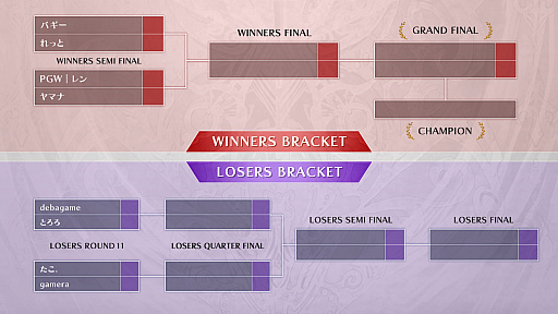 ꡼ No.002Υͥ / ֥֥롼ե󥿥 סGBVS Cygames Cup 2022 Autumnɤͽ̤ȯɽTOP8