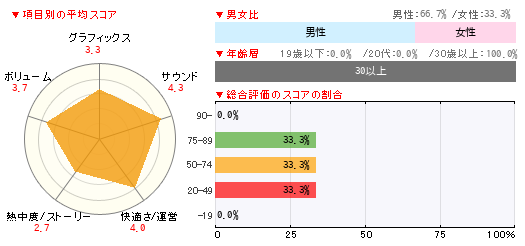 グラフ