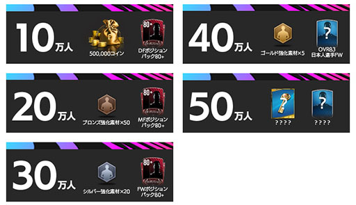 画像ギャラリー No.002のサムネイル画像 / 「EA SPORTS FIFA MOBILE」で事前登録の受け付けがスタート。40万人達成で特別仕様の“日本人選手FW”をもらえる