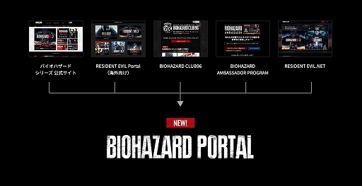 ꡼ No.003Υͥ / ֥ХϥɡפΥ֥ɥȡBIOHAZARD PORTALפץ󡣴¸Webӥ礷Ȥ