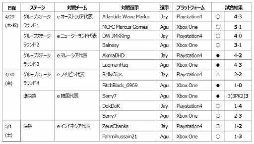 ꡼ No.001Υͥ / åeɽ51˼»ܤ줿FIFAe Nations Online Qualifierפη̤
