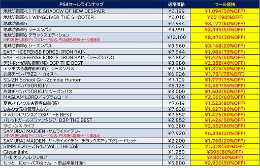 画像ギャラリー No.002のサムネイル画像 / 「地球防衛軍6 」「SAMURAI MAIDEN」「デジボク地球防衛軍(略)」などがセール価格に。D3PがPS Storeの“Spring Sale”に参加