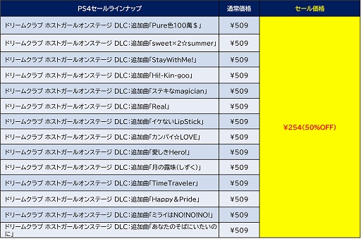 画像ギャラリー No.003のサムネイル画像 / 「地球防衛軍6 」「SAMURAI MAIDEN」「デジボク地球防衛軍(略)」などがセール価格に。D3PがPS Storeの“Spring Sale”に参加