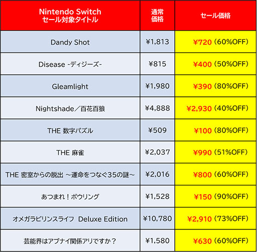 画像ギャラリー No.002のサムネイル画像 / Switch版「デジボク地球防衛軍(略)」や「サムライメイデン」がセール対象に。ディースリーの「Early Summer Sale」,本日開始