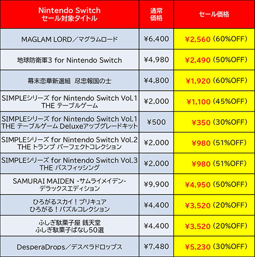 画像ギャラリー No.004のサムネイル画像 / Switch版「デジボク地球防衛軍(略)」や「サムライメイデン」がセール対象に。ディースリーの「Early Summer Sale」,本日開始