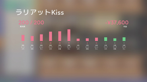 ꡼ No.028Υͥ / Idol Managerθǥץ쥤ݡȡڤ䤫΢Ƿ깭륢ɥץǥ塼ȤΥꥢ