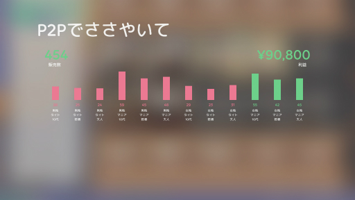 ꡼ No.022Υͥ / Idol Managerץץ쥤ݡȡɥץǥ塼ȤθȰǤθǤܳʻ̳бĥ