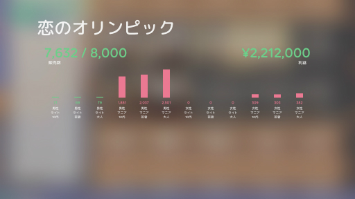 ꡼ No.049Υͥ / Idol Managerץץ쥤ݡȡɥץǥ塼ȤθȰǤθǤܳʻ̳бĥ