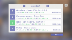 ꡼ No.056Υͥ / Idol Managerץץ쥤ݡȡɥץǥ塼ȤθȰǤθǤܳʻ̳бĥ