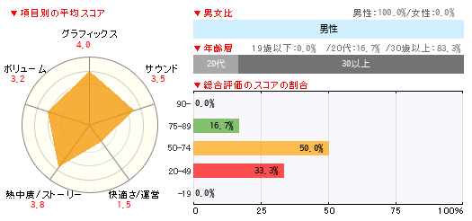 グラフ
