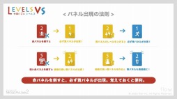 画像ギャラリー No.005のサムネイル画像 / アーケード向けパズルゲーム「中毒パズル レベルス VS」が今夏リリース。7月3日より全国4か所の店舗でロケテストを実施