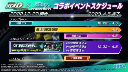 ꡼ No.025Υͥ / ƬʸD THE ARCADEפǡֽ鲻ߥ -Project DIVA-פȤΥܥ٥ȳ