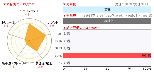 グラフ