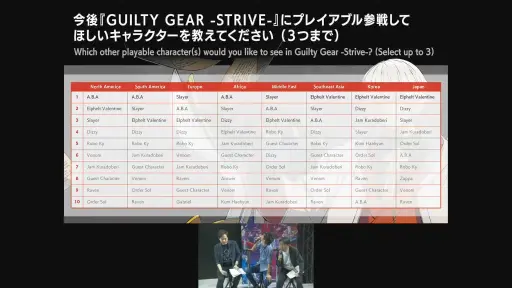 ꡼ No.009Υͥ / TGS2023ϡGUILTY GEAR -STRIVE-ץ3Υɥޥåפ줿ȯԥơݡȡɲå2023ǯߤо