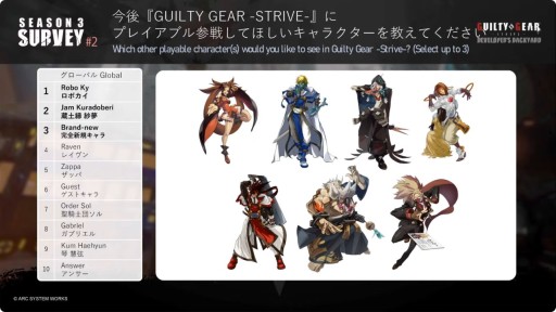 ꡼ No.006Υͥ / 󡦥ǥ1031ءGUILTY GEAR -STRIVEפκǿȯɽ줿ơ٥ȤݡȡTGS2024